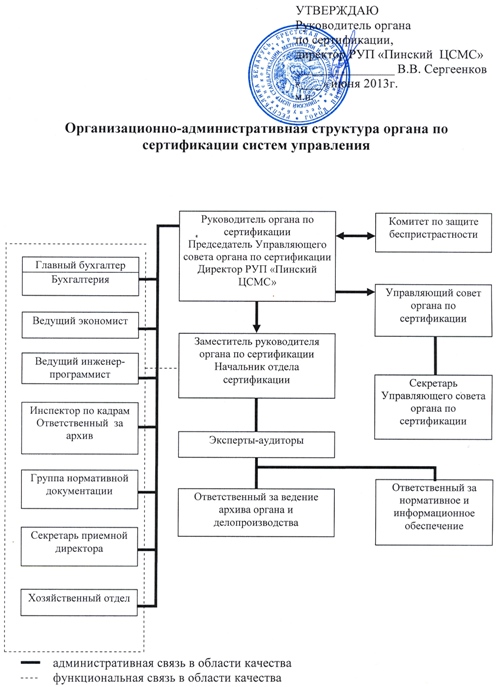 Типовой порядок сертификации схема